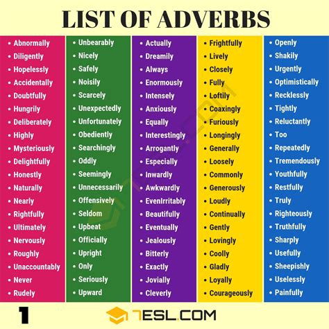avebs|examples of adverbs list.
